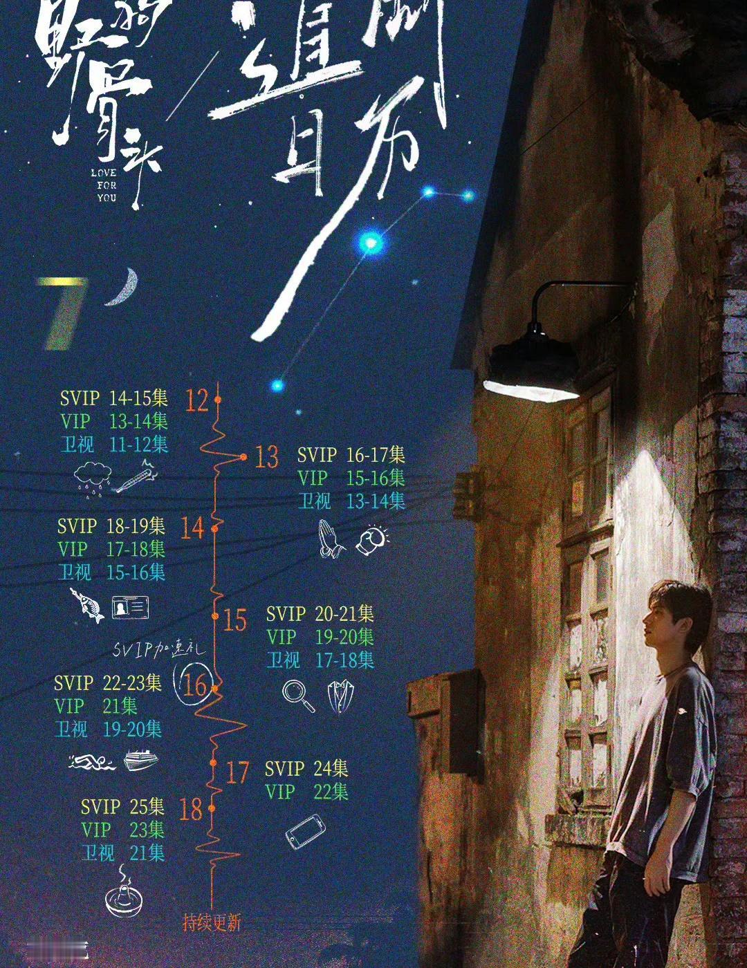 野狗骨头本周追剧日历已送达
继续一起来看陈异哥哥宋威龙 陈异林屿森雷修远