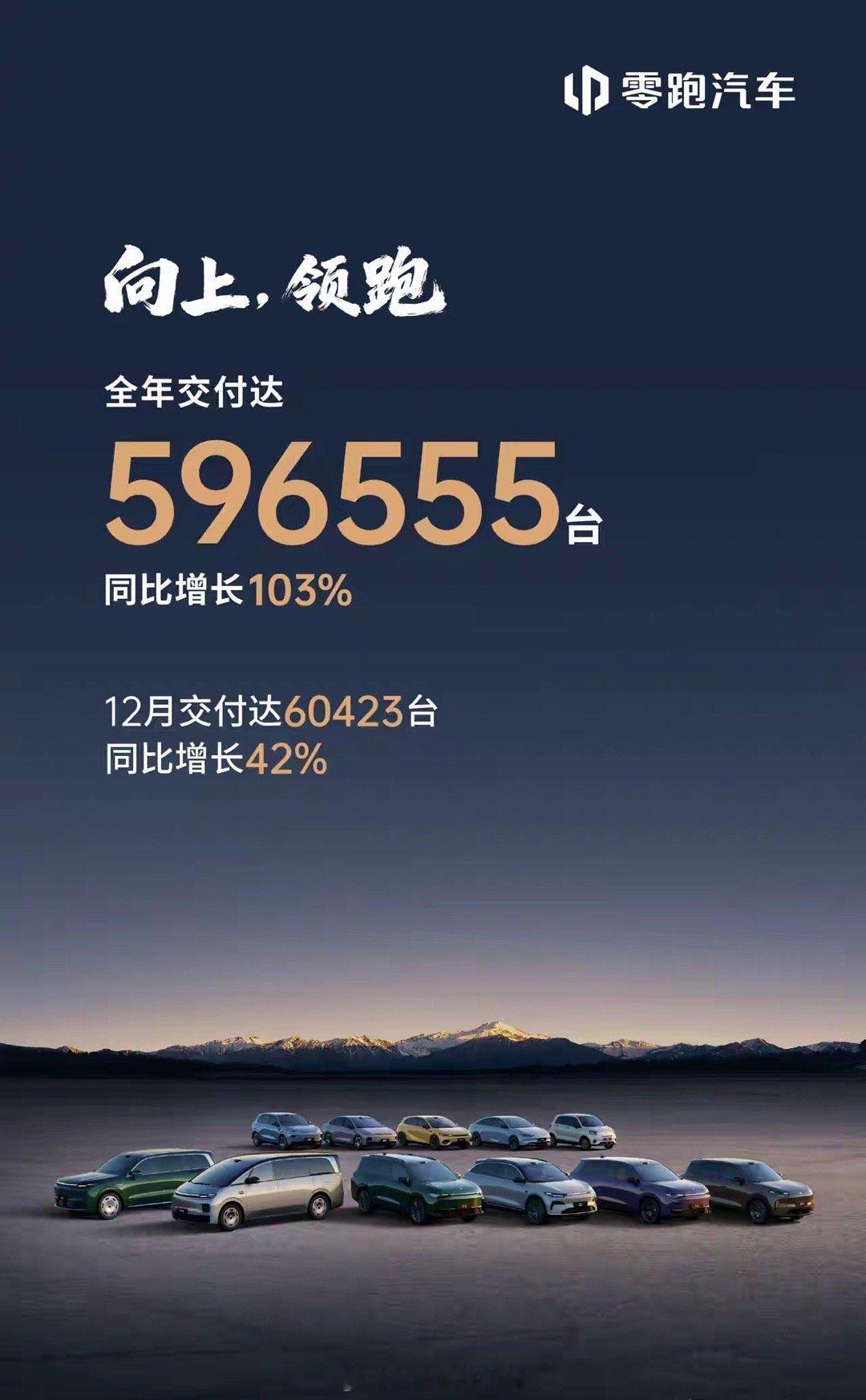 零跑汽车12月销量出炉，交付量6万+助力零跑拿下25年销冠！ 刚刚过去的12月，