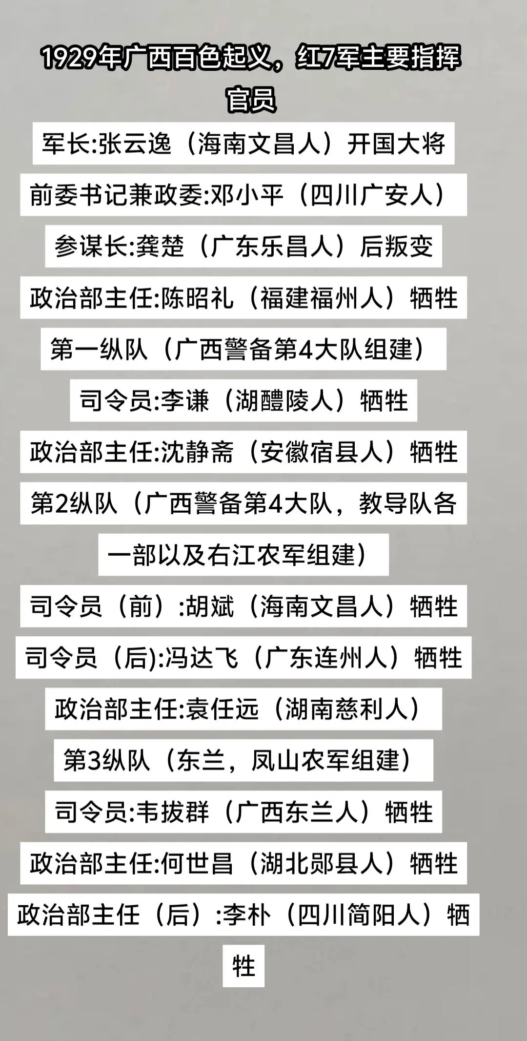 1929年12月，邓公，张云逸，雷经天等在广西领导百色起义，组建中国工...