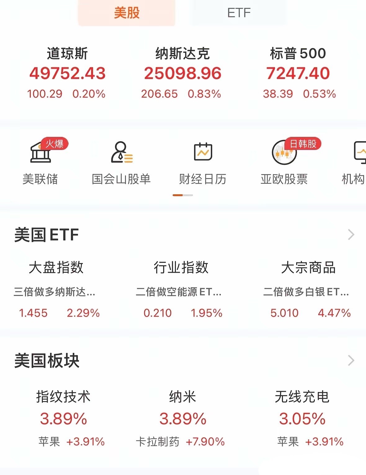 重磅利好消息：美政府称2月28日对伊军事行动结束，国会分歧明显，民主党批行动违法