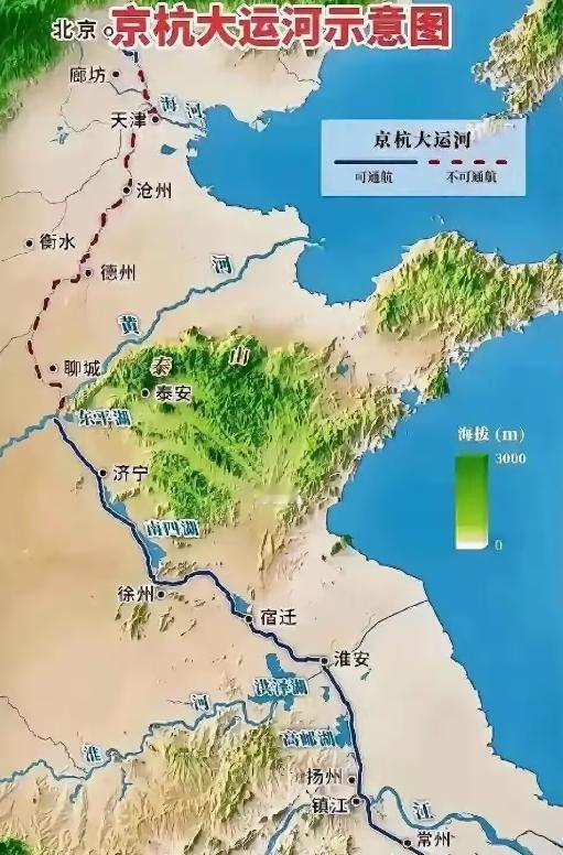 京杭大运河虽然全线贯通，但是真正能运输大量货物的北端，就是山东济宁港。再往北走就