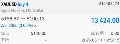 本周第十一连胜稳稳拿下！咱波行情太快了，还在编辑就行情就上去。所以这波行情如果不