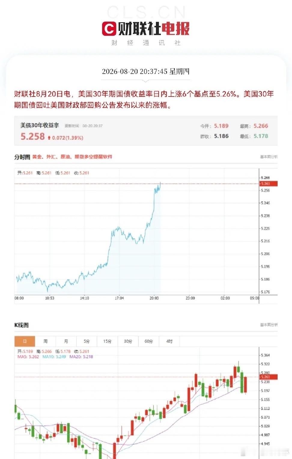 两大利空消息突袭，今晚美股要压力山大了吧美股盘前三大股指期货集体下行，道指期货跌