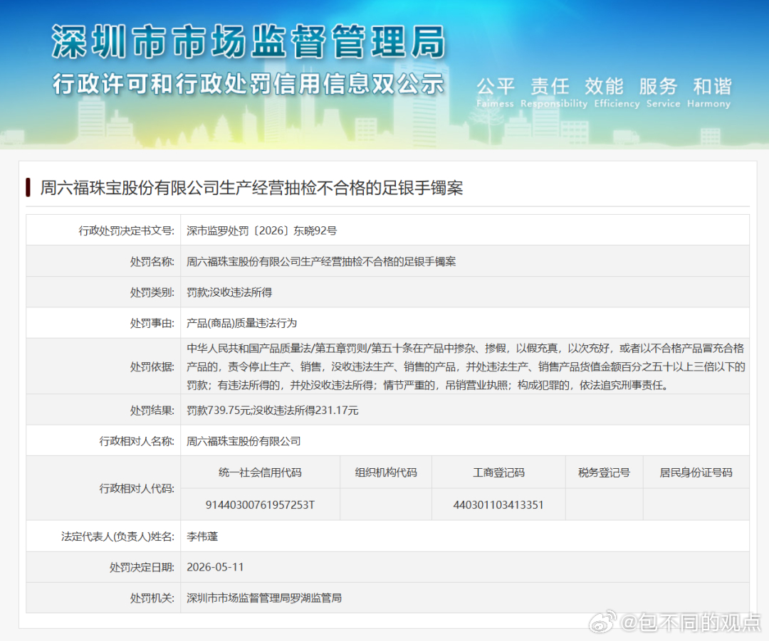 周六福被处罚了 