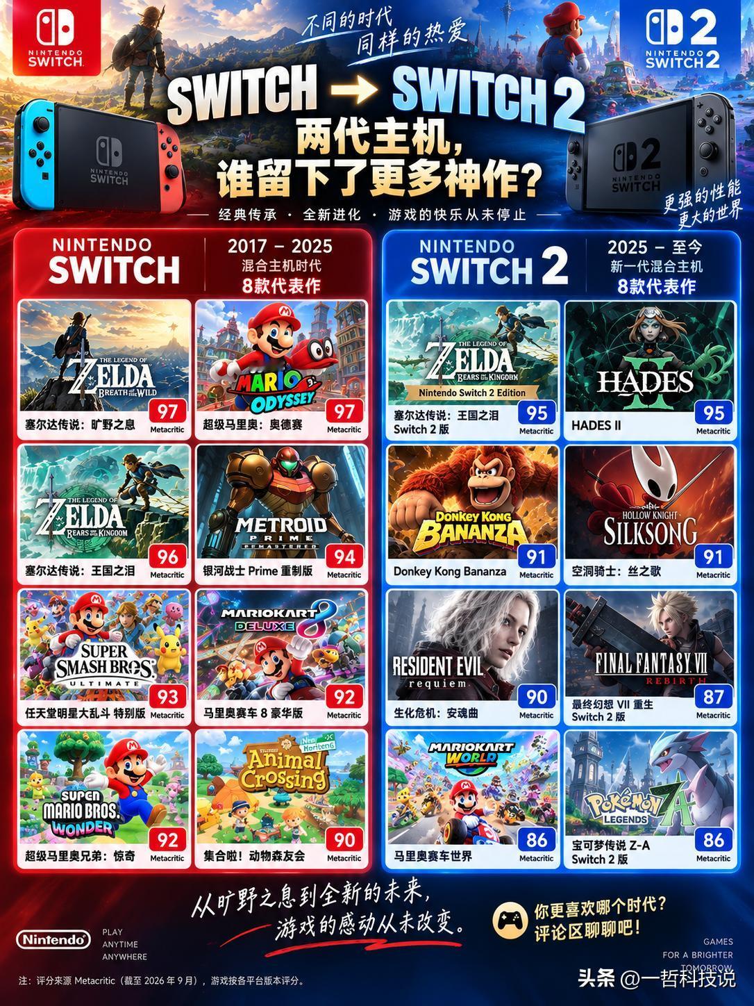 Switch到Switch 2，哪一代才是任天堂真正的神作巅峰？

两代主机、九