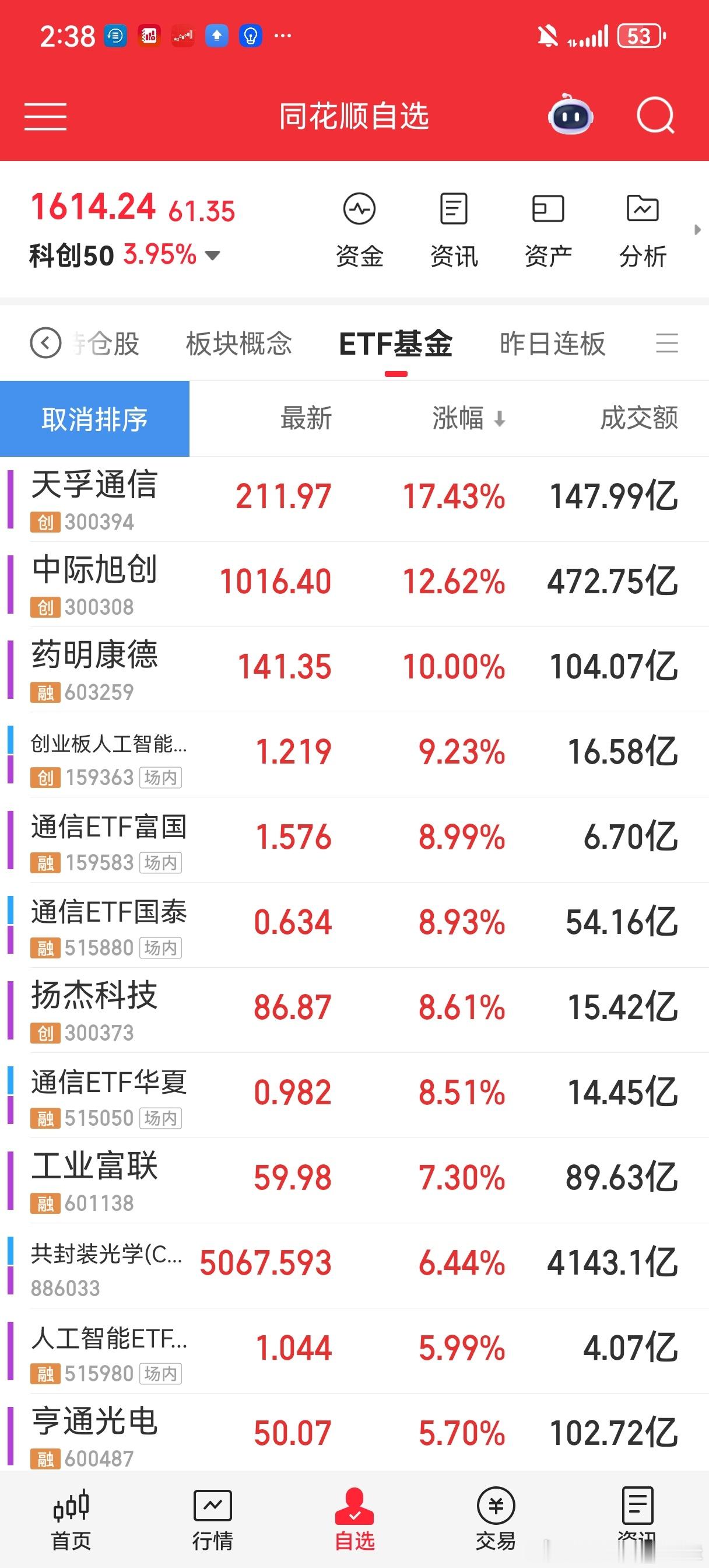 感谢科技芯片半导体，昨天打脸的都回来了…继续保持，尾盘跳水温柔点，别那么用力，臣