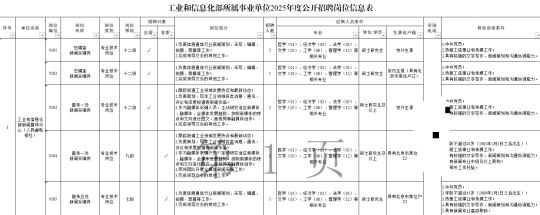 人民邮电报2025校招启动丨留学生可落户