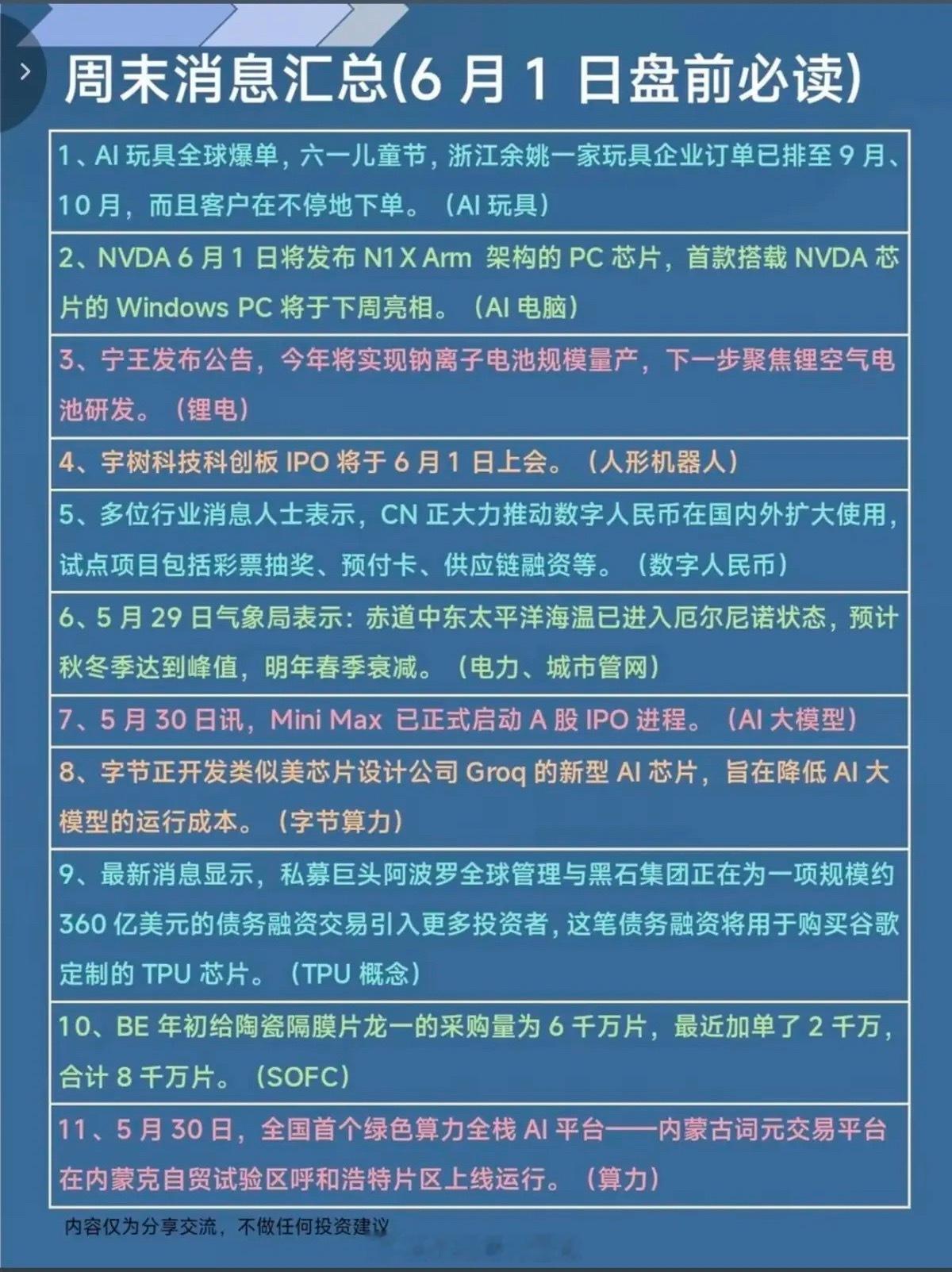 6.1周一  财经热点新闻必读！1.电脑AI玩具，AI大模型2.数字货币3.人形
