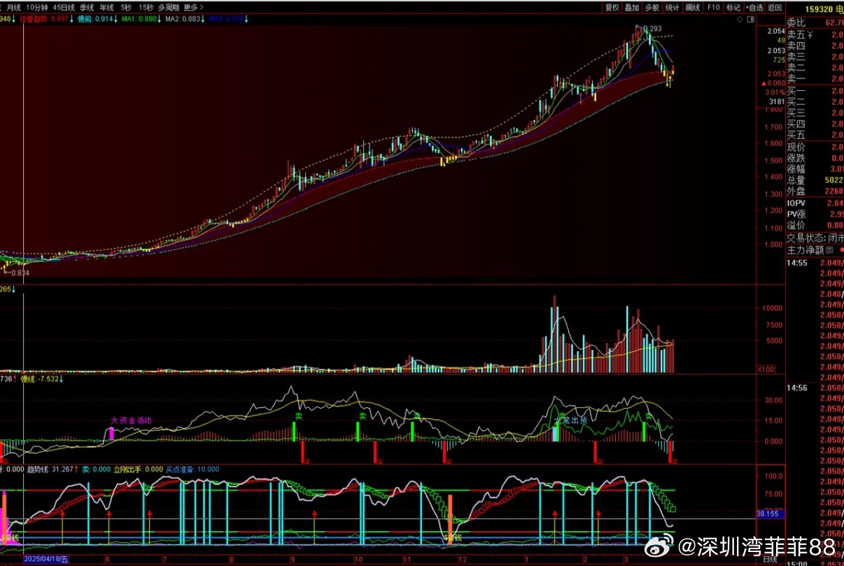 战略性利好出现！今天中国在非洲肯尼亚的商务论坛召开，宣布自2026年5月1日起，