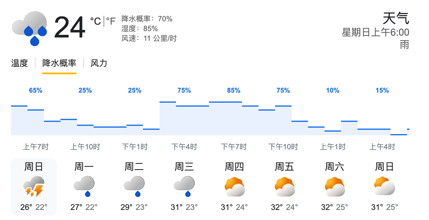 当地时间早上6点半，迈阿密花园已经开始下雨不过根据过往的经验，雨停后赛道变干的速