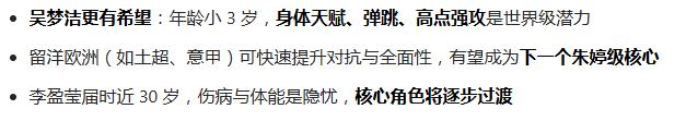 李盈莹和吴梦洁到底谁更幸运呢？

李盈莹是在中国女排高峰期的时候横空出世的，本身