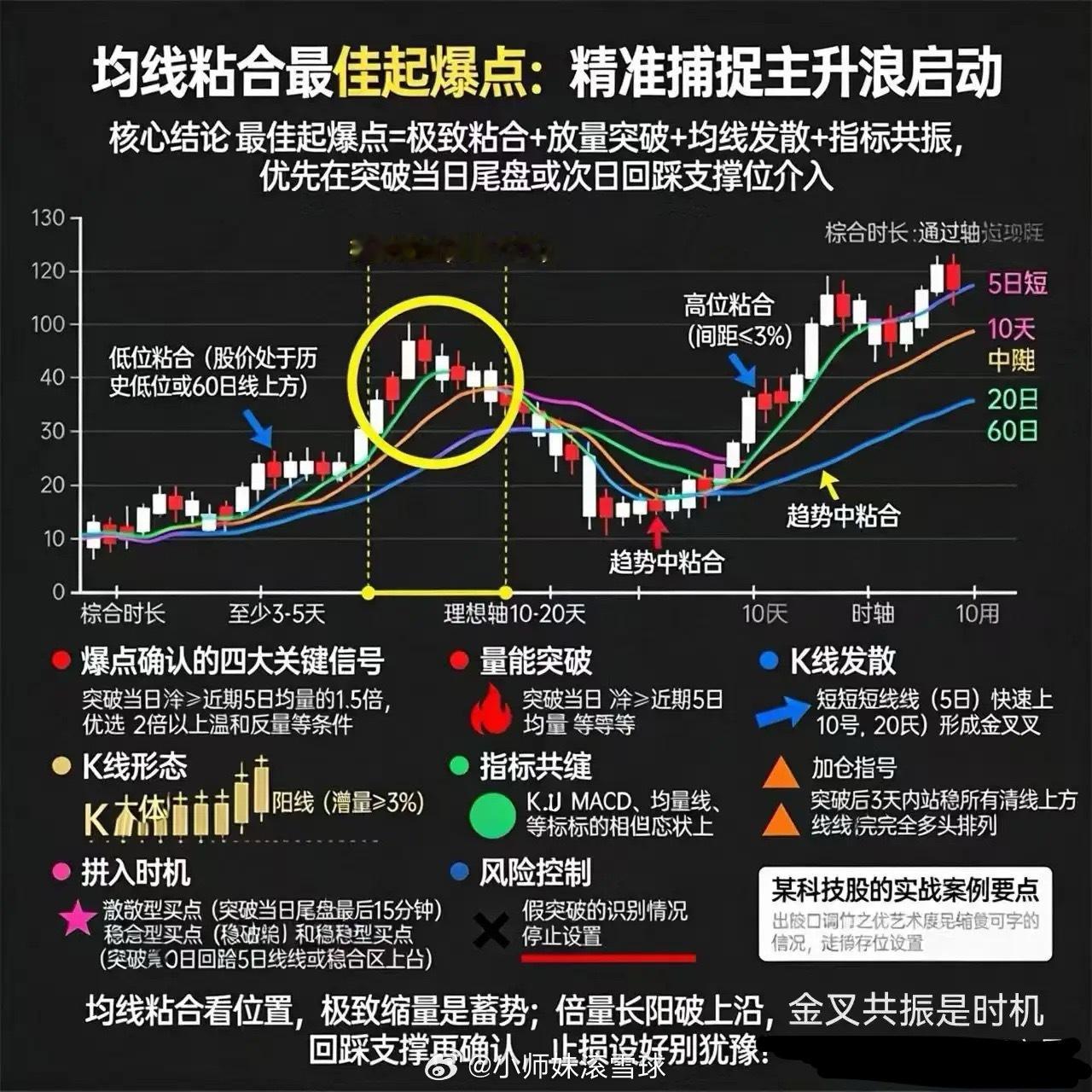 7月6日（周一）板块+核心个股提前分享（分进攻主线/稳健支线，附催化、逻辑、风险