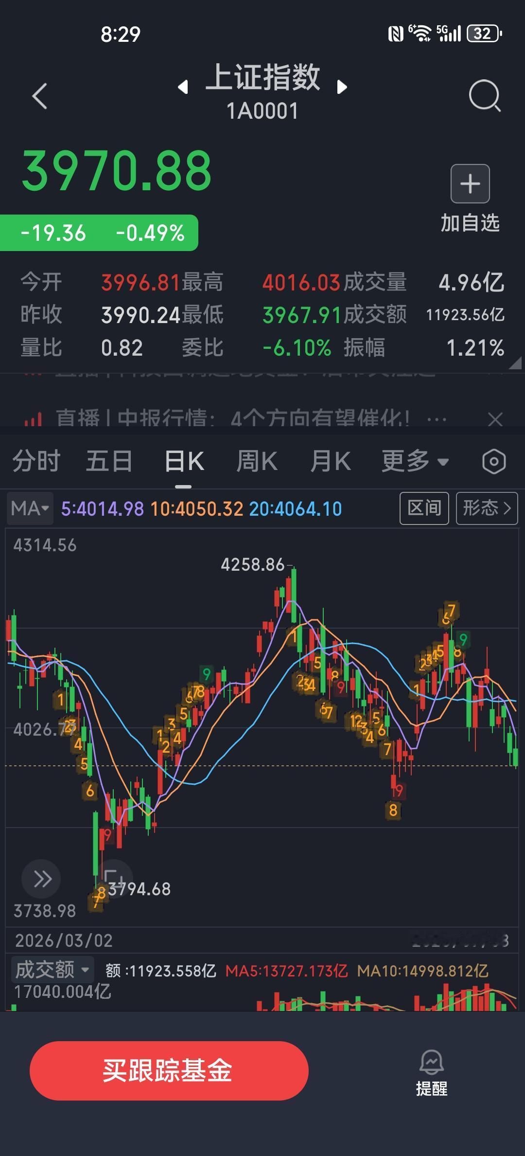 今日A股盘面呈现如下特点：持续震荡且走势凌乱，主力于高位获利了结，资金全天呈净流