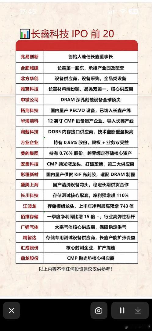 7月16日长鑫科技开启科创板申购，机构预期上市后市值冲击4万亿。其招股书披露了I