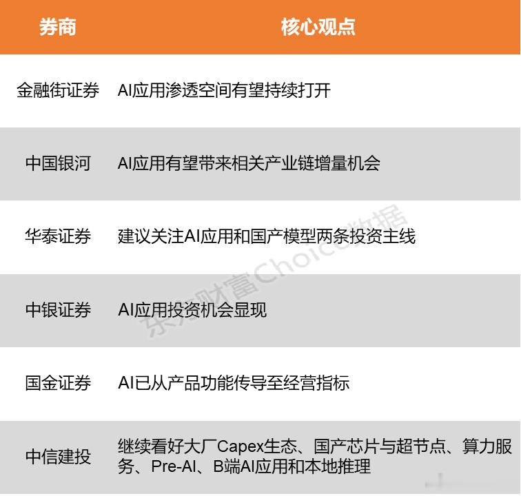 AI应用的共识正在凝聚🌹 