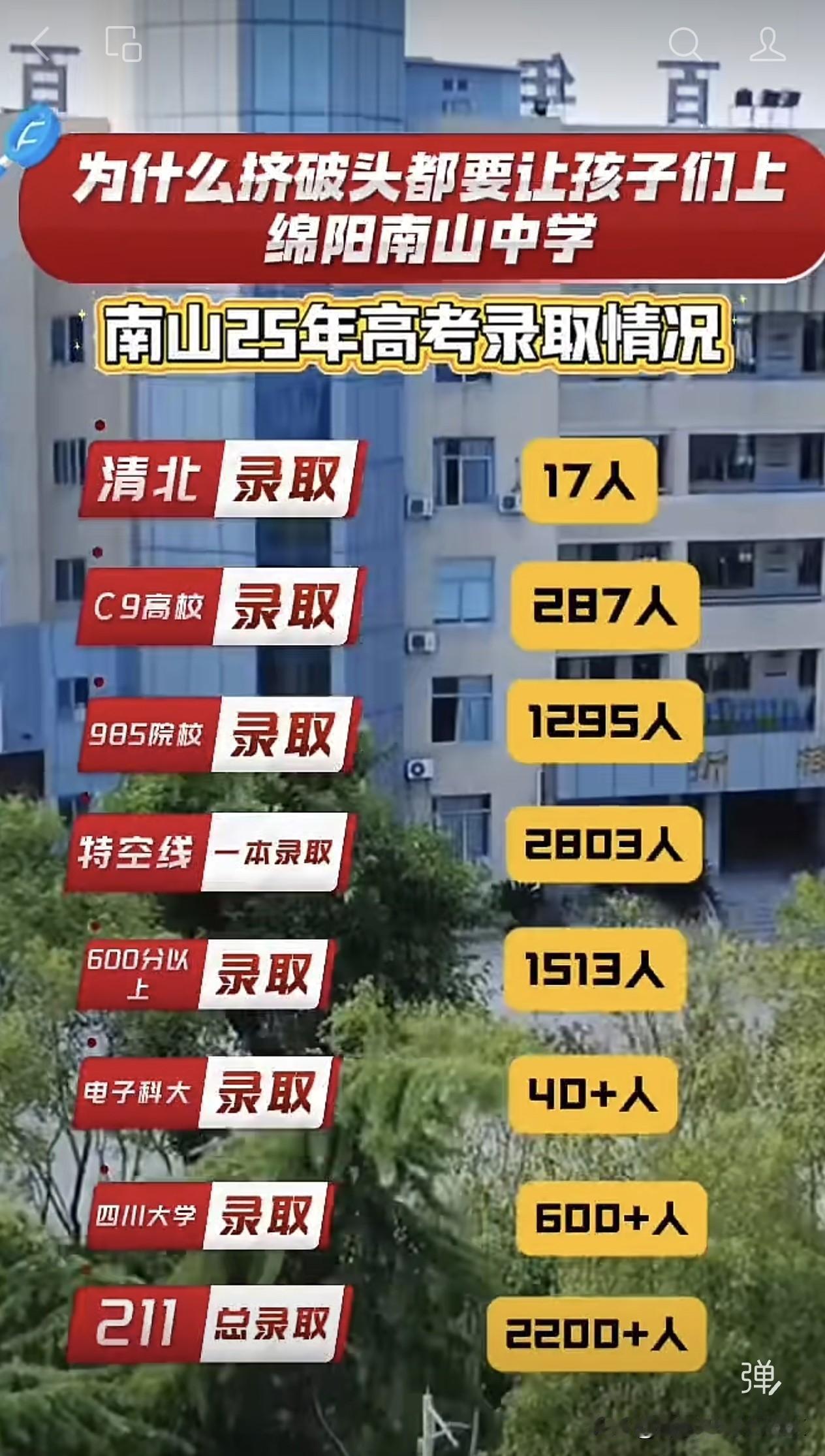 为什么家长挤破头都想把孩子送到绵阳南山中学？清北，C9，985等等数据告诉你