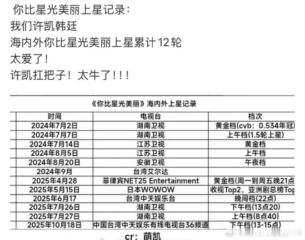 许凯许凯你比星光美丽截止目前海内外上星累计12轮， 的剧粉盘超稳且不短壮大 ​​
