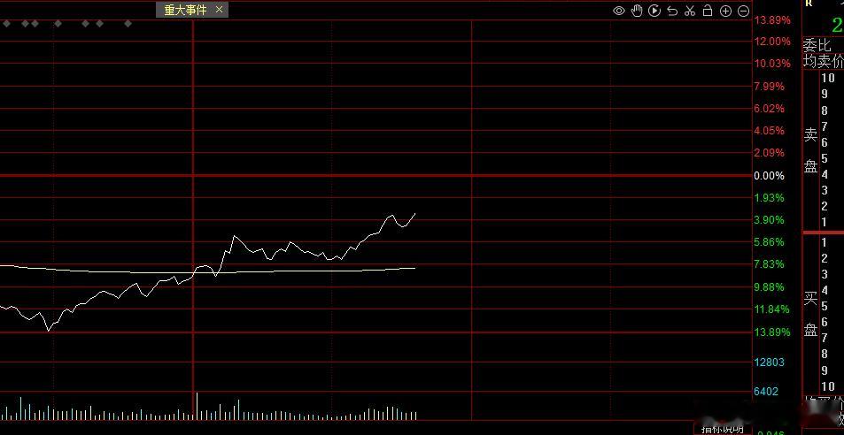 有点可惜没有买这个，不然赚更多一点 