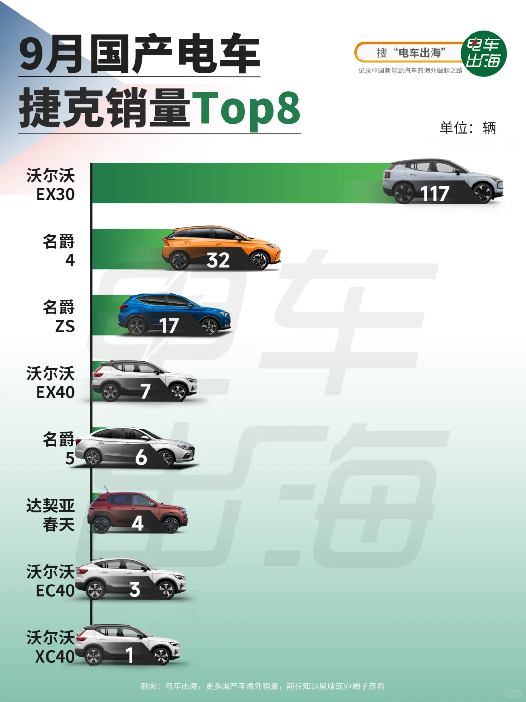 9月销量｜国产电车捷克总计销量不到200辆