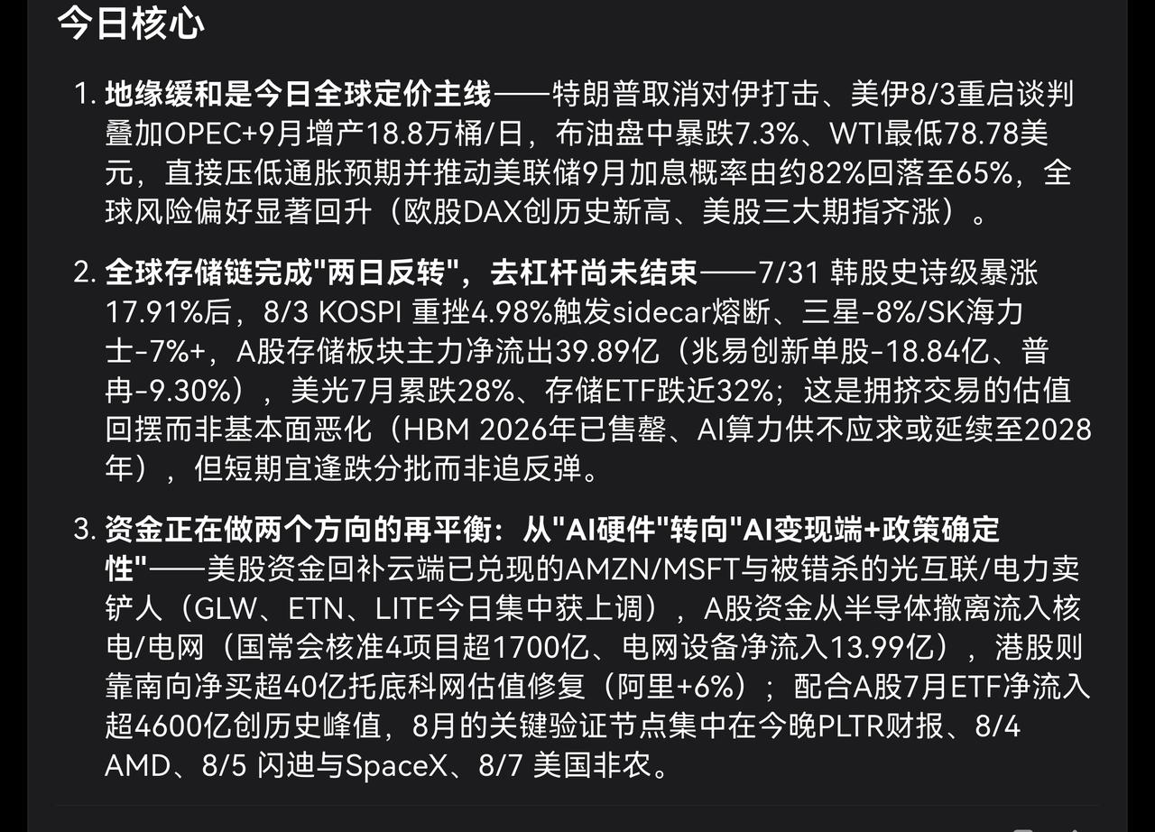 每日全球股市Ai观点和投资建议