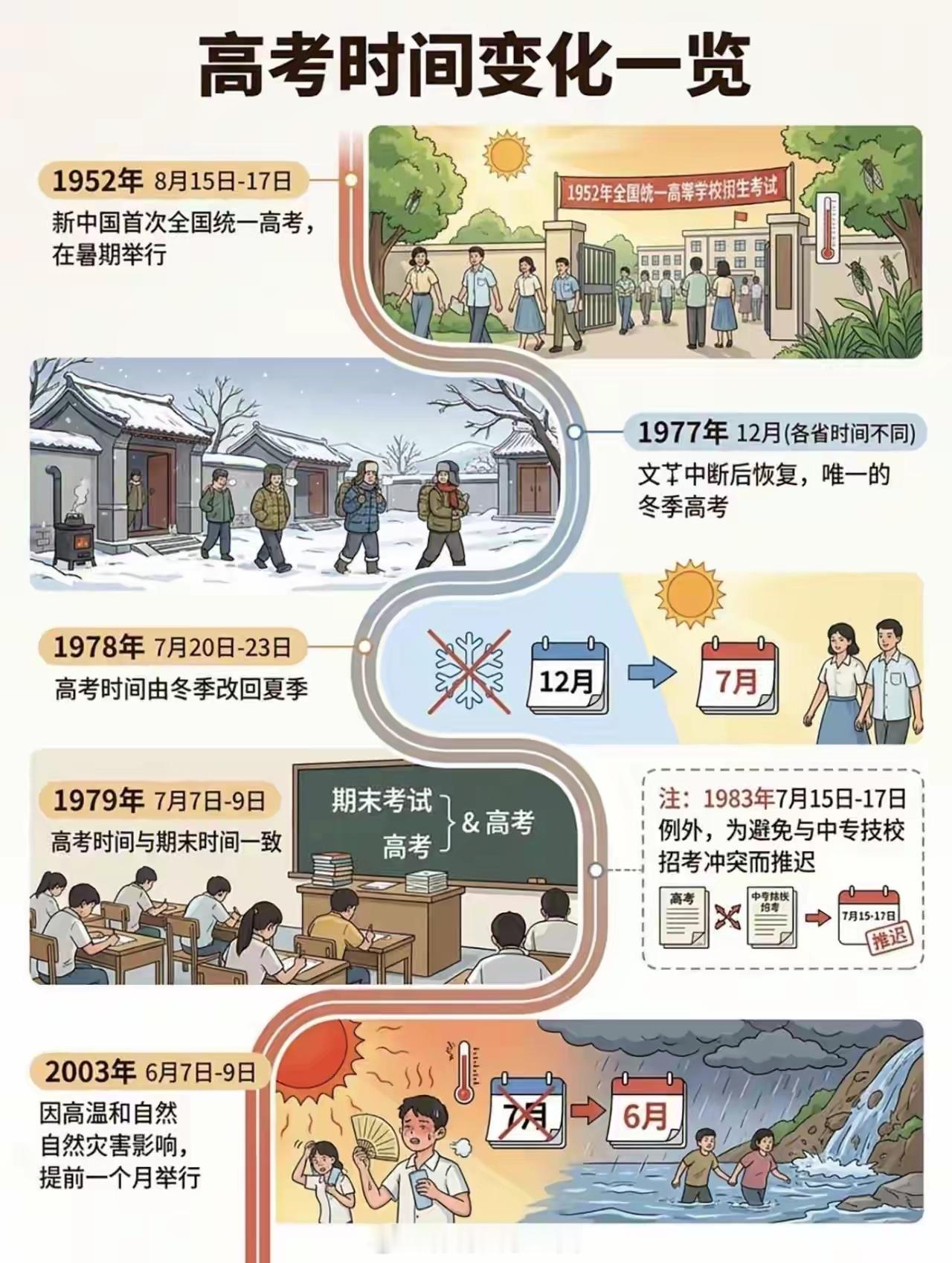 高考时间变化高考时间高考 大庆