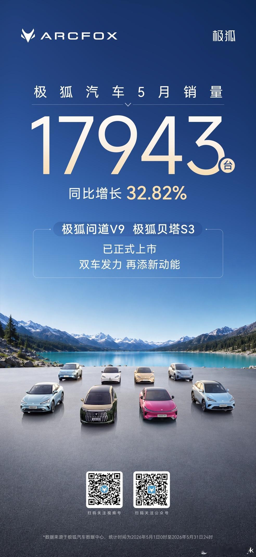 极狐5月销量17943辆同比增长32.82%，刷新2026年单月纪录！极狐构建阿