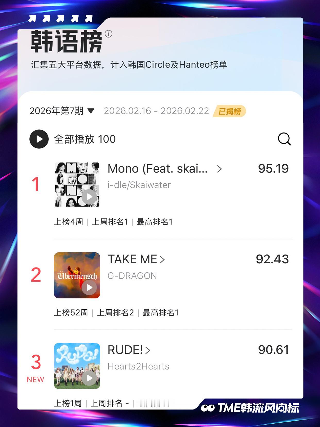 🔥QQ音乐韩语榜2026年第7期战况如下🔥该榜单汇集五大平台数据，还计入韩国