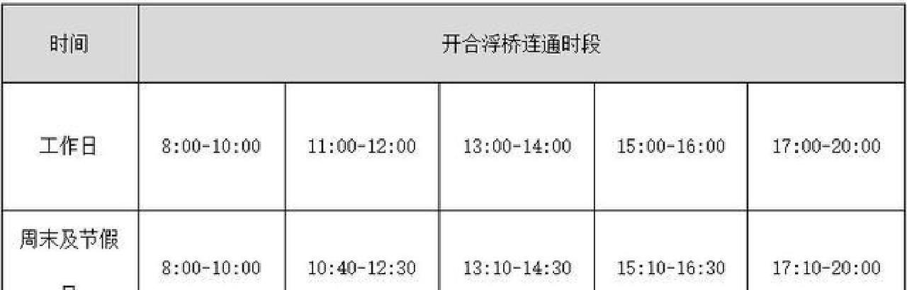 昆明滇池东风坝那座酷炫的开合浮桥，最近管理规则小调了一把，从11月17日跑到明年