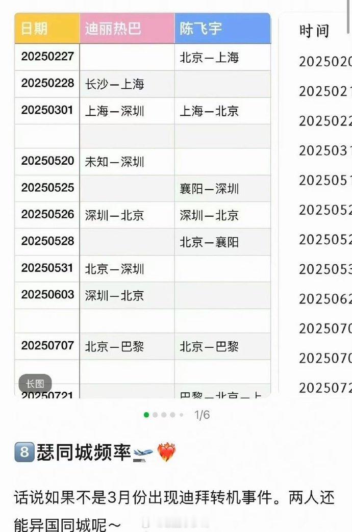 有网友整理了陈飞宇迪丽热巴同城频率，发现时间线高度同步。可是之前他俩不是有合作剧