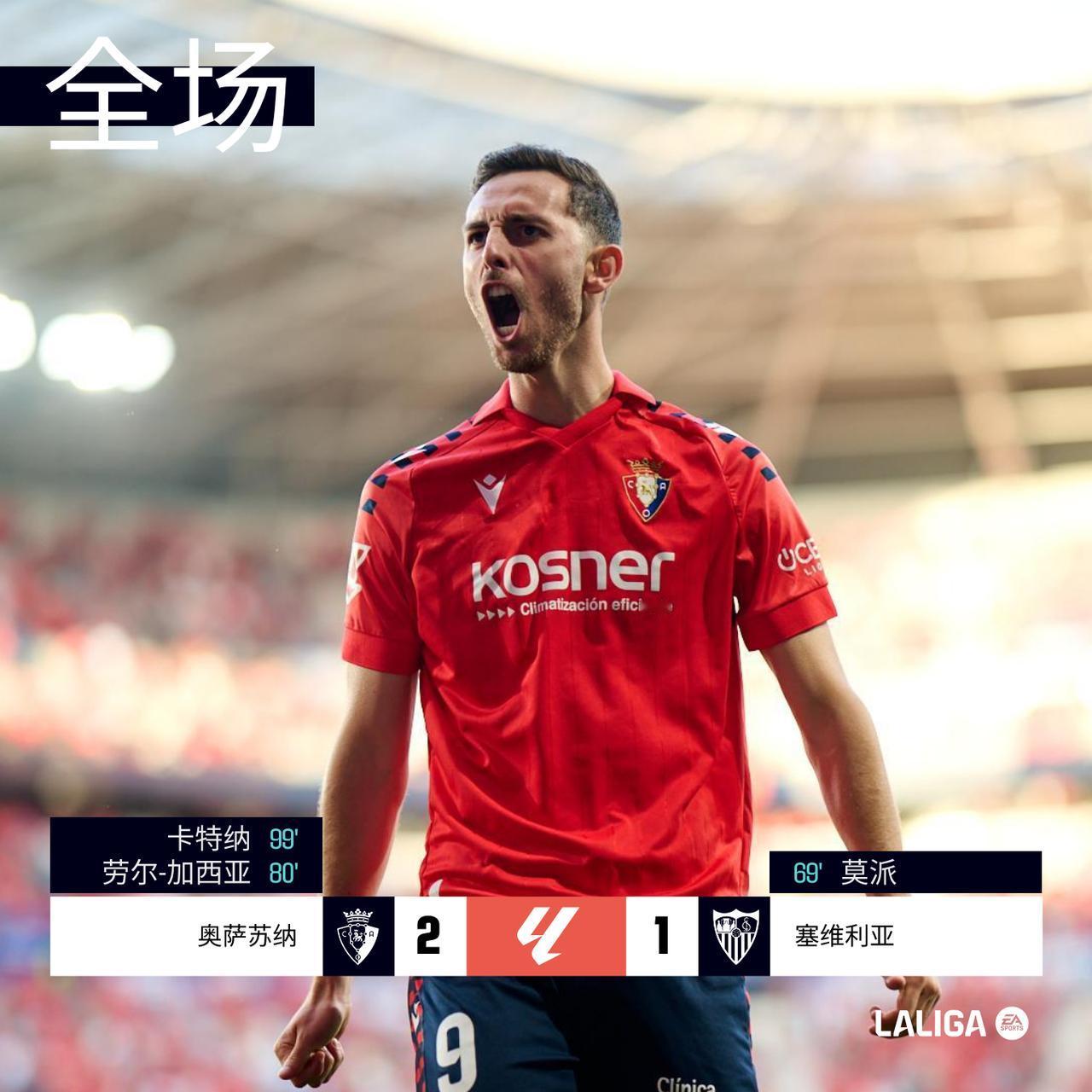 全场 | 奥萨苏纳 2-1 塞维利亚

上半场两队均无建树比分保持0比0
69´