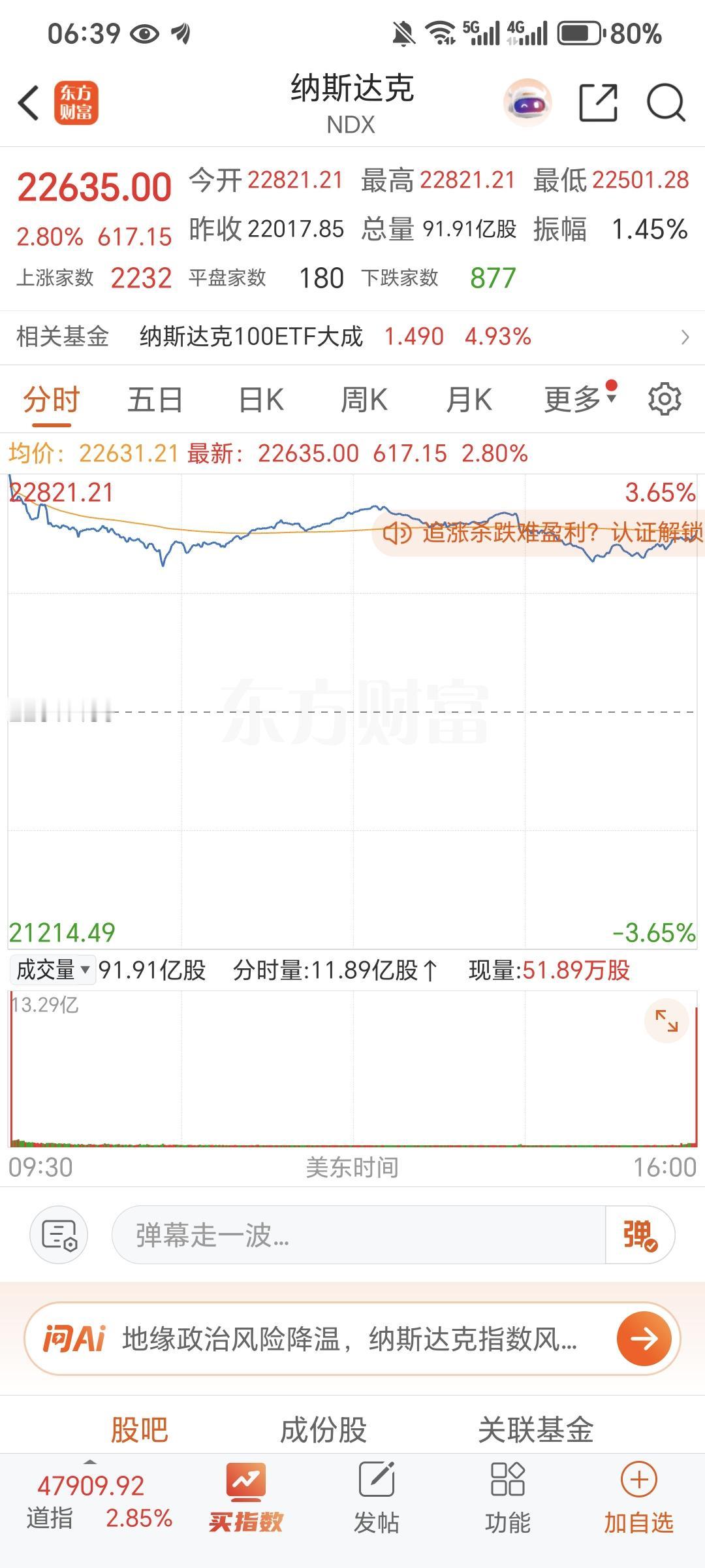记录我的2026美股三大指数04月08日收盘全线上涨，其中，纳指、标普500指数