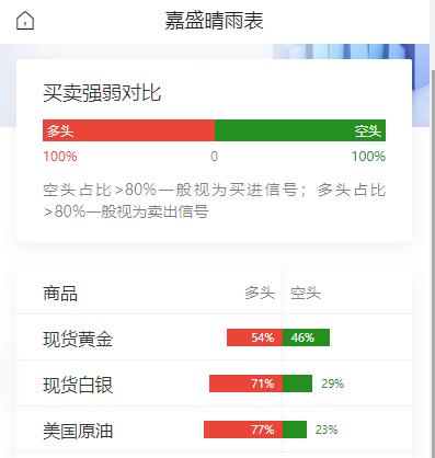 黄金现在价格怎么看?
美联储维持利率不变
但利率前景仍不明朗，
美国空袭伊朗，地