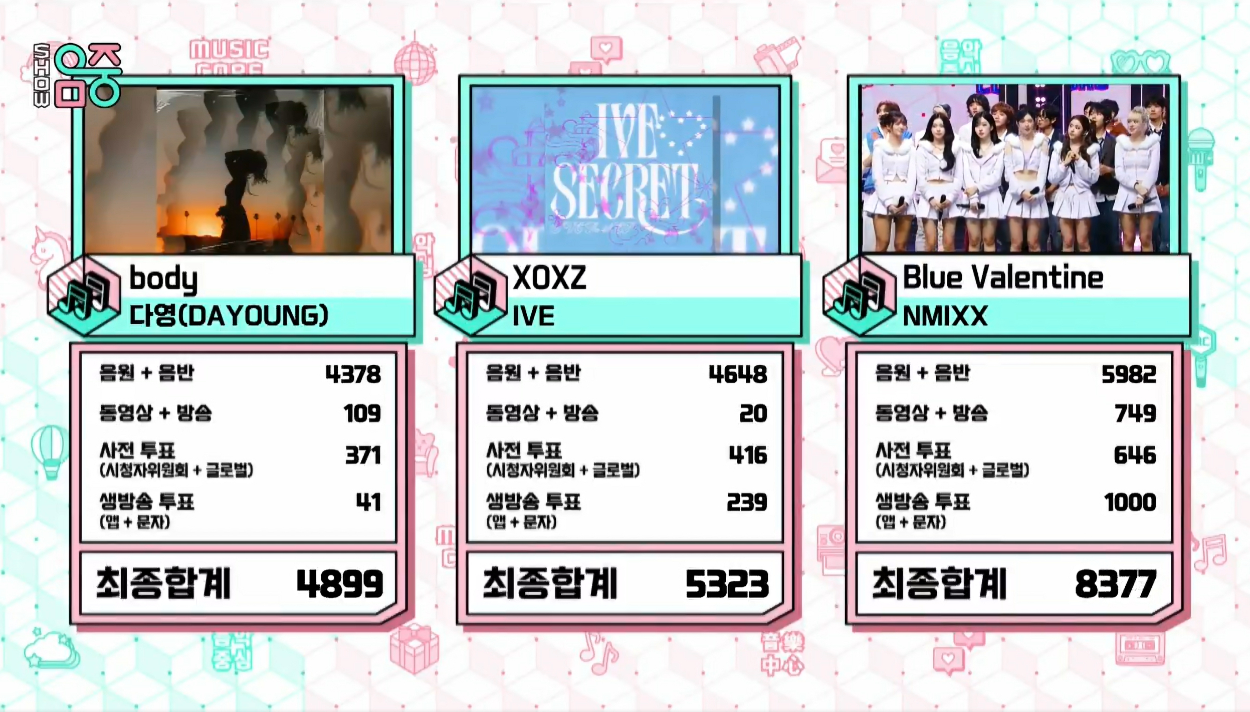 【MBC】今日《音乐中心》节目一位NMIXX，恭喜获得第四个一位，爻妹粗卡~NM