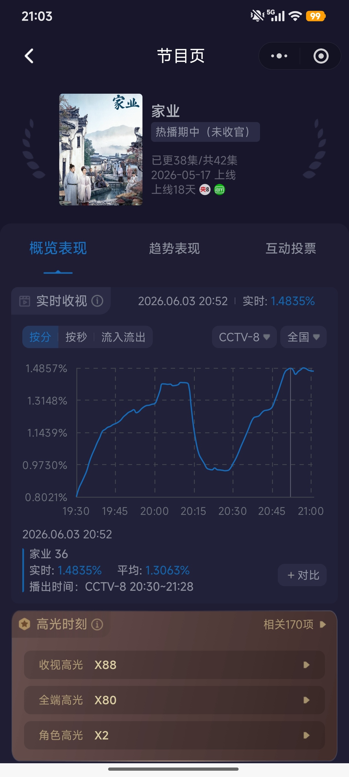 終於不是降了、破2%真的要來了（本周六）！杨紫家业