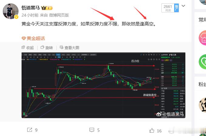 黄金今天还是逢高空，早上冲高就是空，只记住空就行！黄金