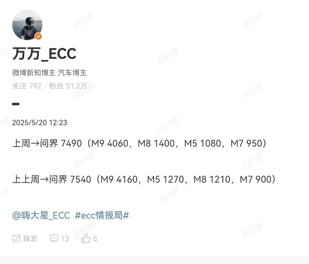 问界M7销量在问界品牌里垫底，M5倒数第二，就该这样，问界M7、M5和问界M9、