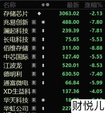 老黄也来安抚市场了，直接放出两个大招，一是存储芯片紧缺状况还会持续数年，二是将发