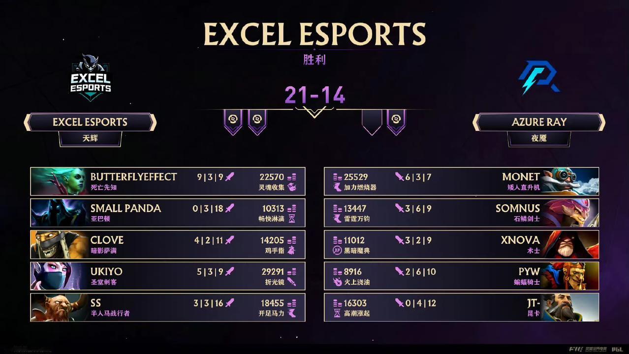 DOTA2: TI14中国区预选赛，AR VG止步六强

VG 0:2 TL，实