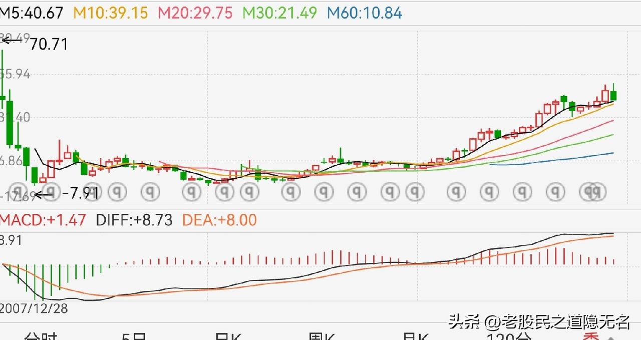 神船VS神煤！
神煤（下图1）：
PE17倍；
股本216.9亿；
市值上万亿后
