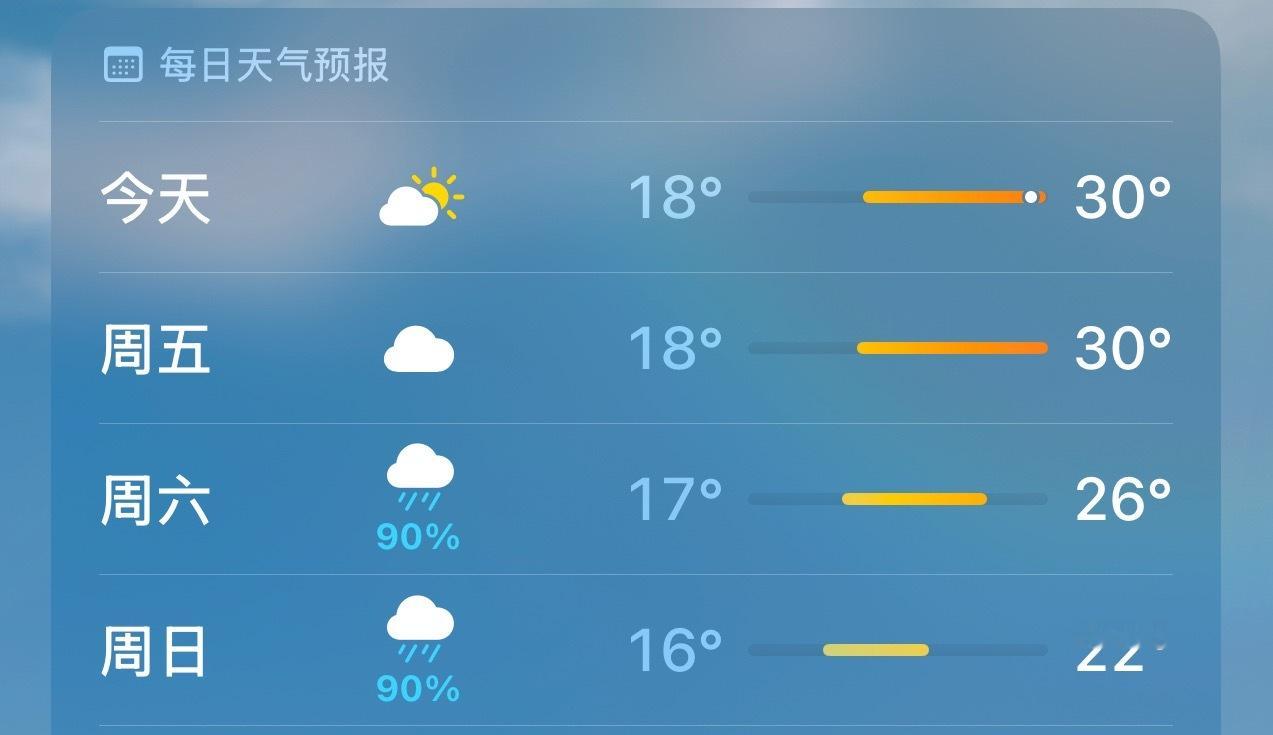 为啥周一到周五不下，一到周六日想出去玩的时候就下雨