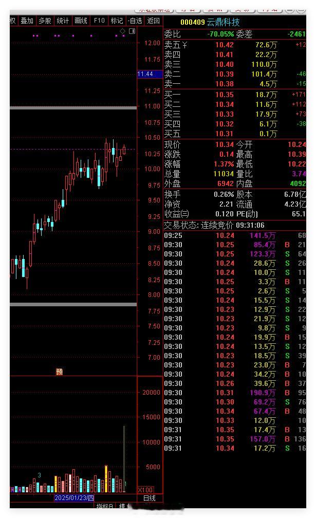 云鼎KJ 可以关注 