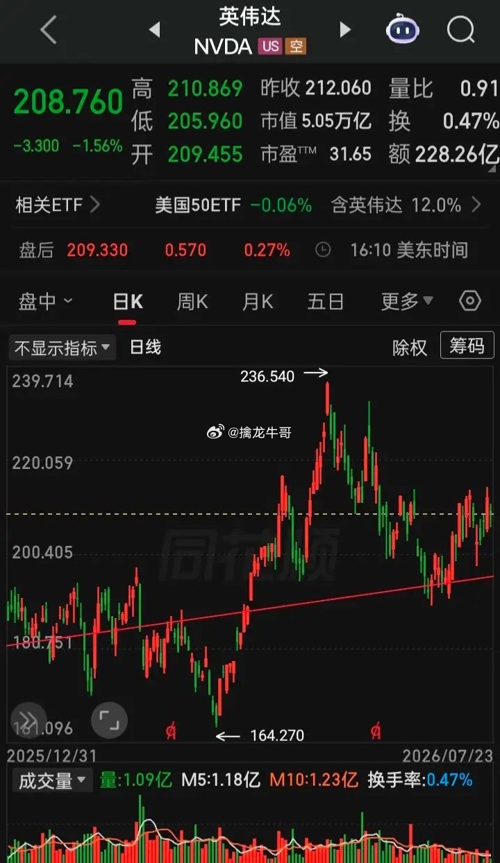 【2026.07.23】“根据美国证券交易委员会（SEC）当地时间周三批准的新规
