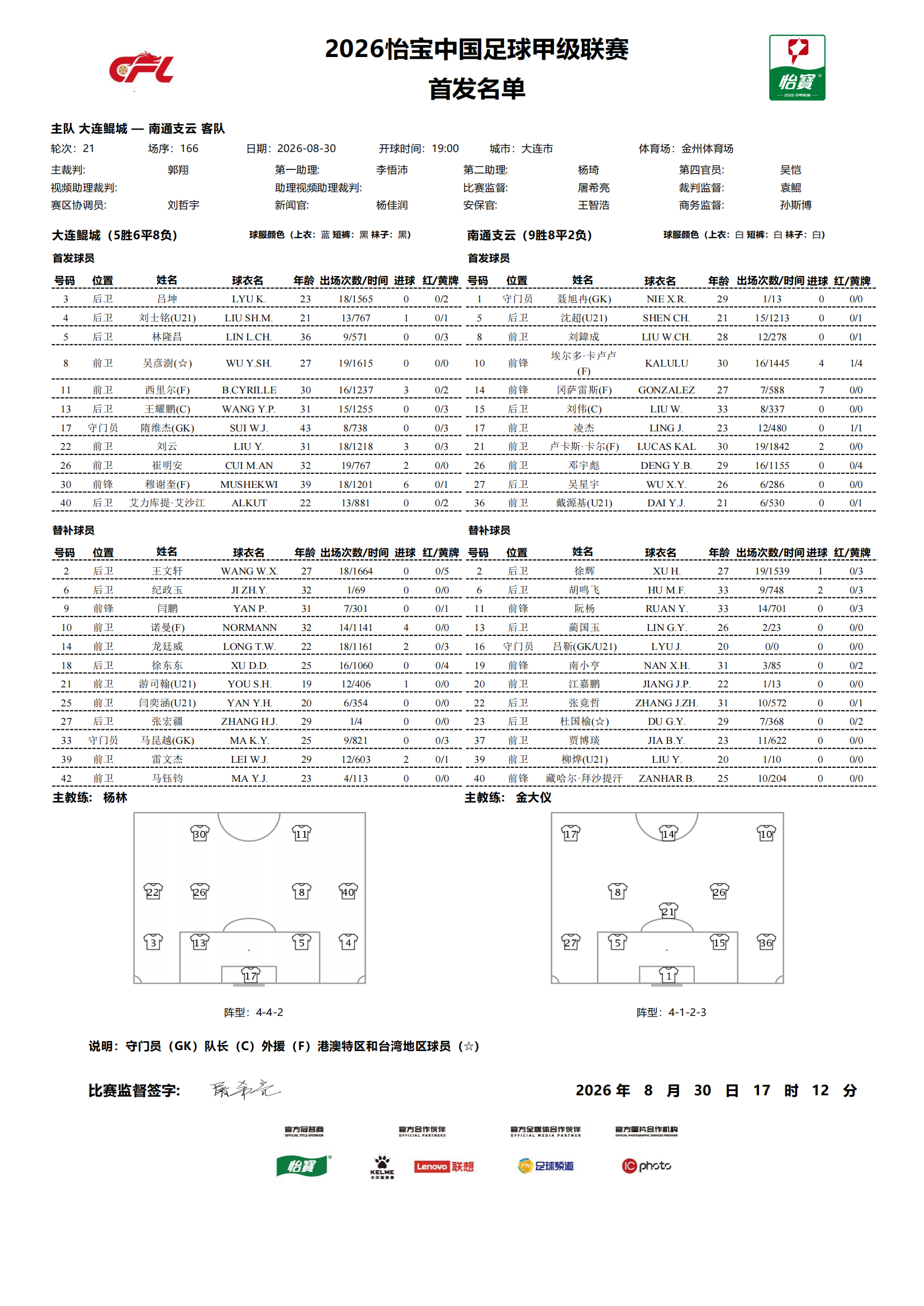 首发名单｜2026怡宝中甲联赛   第21轮 大连鲲城VS南通支云  一起登场 