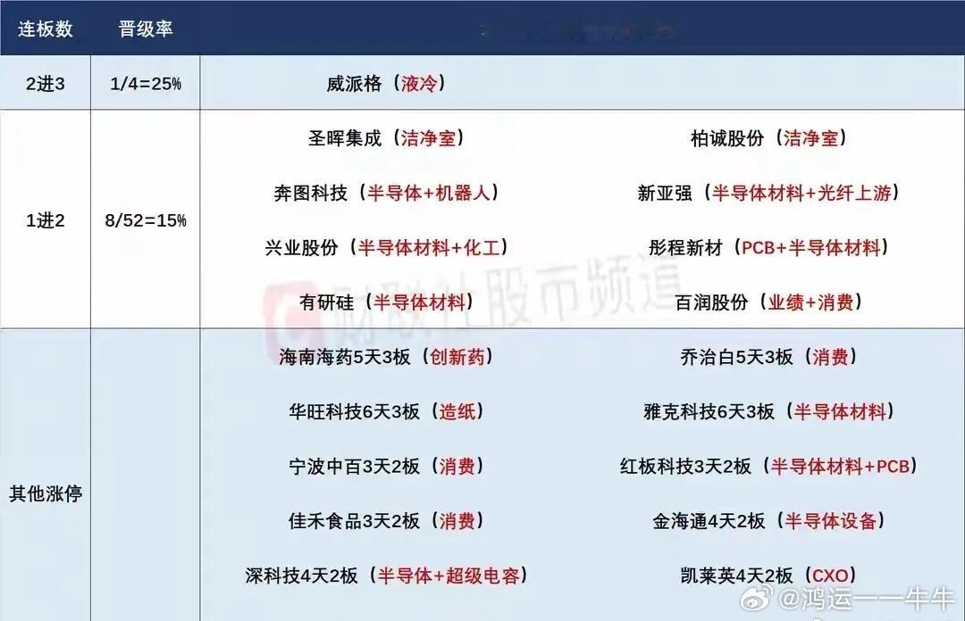 6月30日盘前预案：老登修复毫无热度一日游；科技重点依然看存储的反馈！1、昨天的