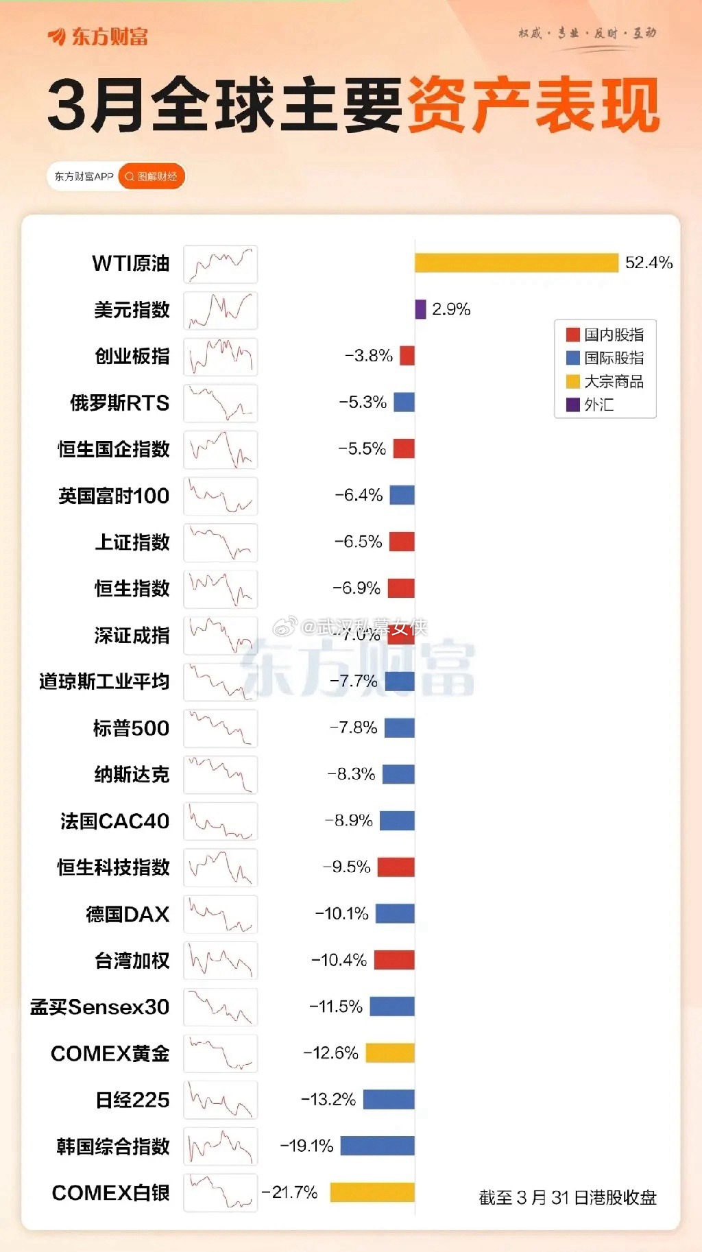 3月，你赚了多少？ 