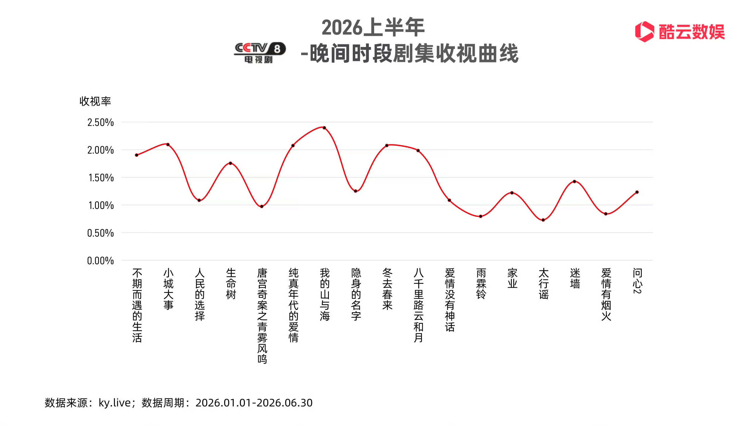 谭松韵 谭松韵方婉之 谭松韵我的山与海《我的山与海》酷云央八TOP1