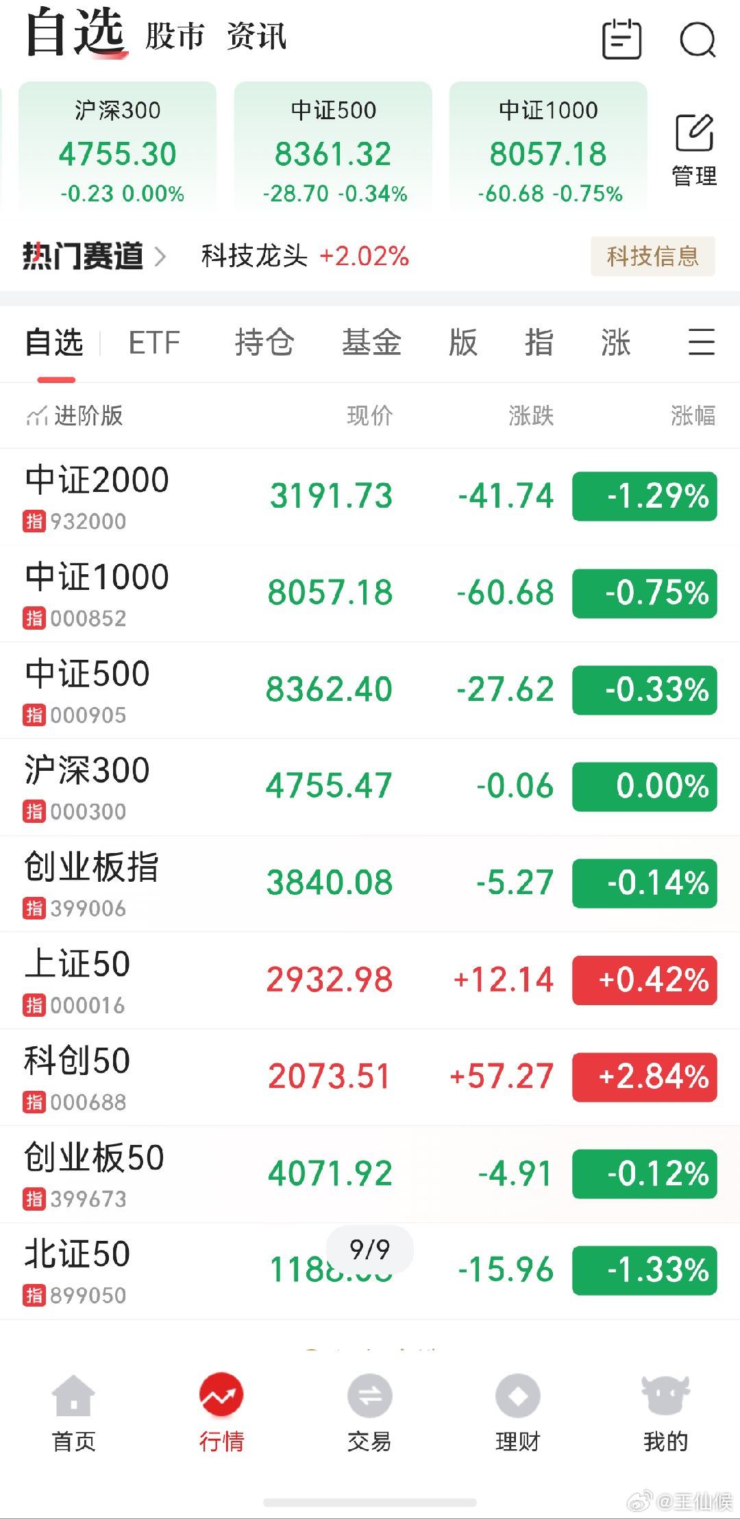 A股 深套中，如果是空其他指数早就翻倍了，科技还是太强，自己的错误自己认，目前主