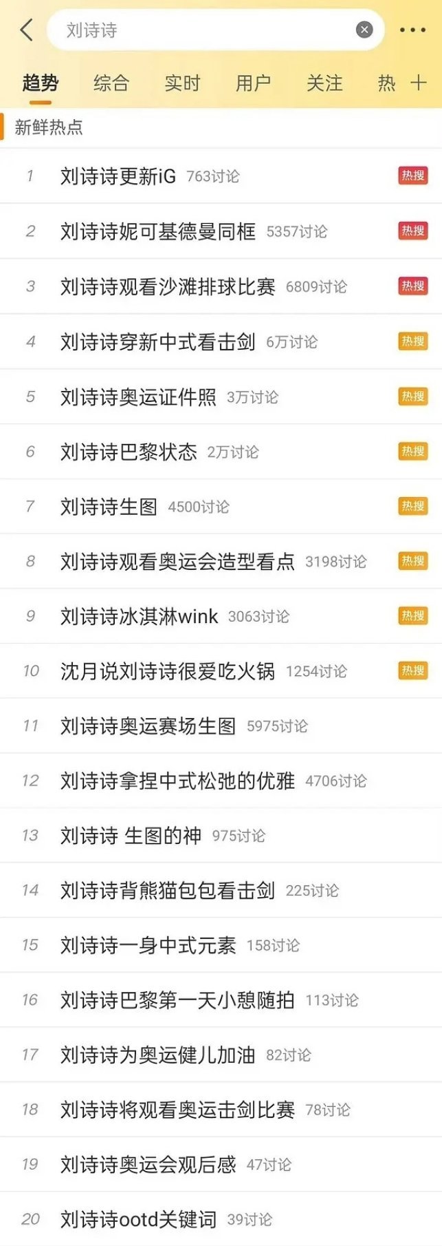 刘诗诗这纯纯属于蹭热度了吧 ​​​