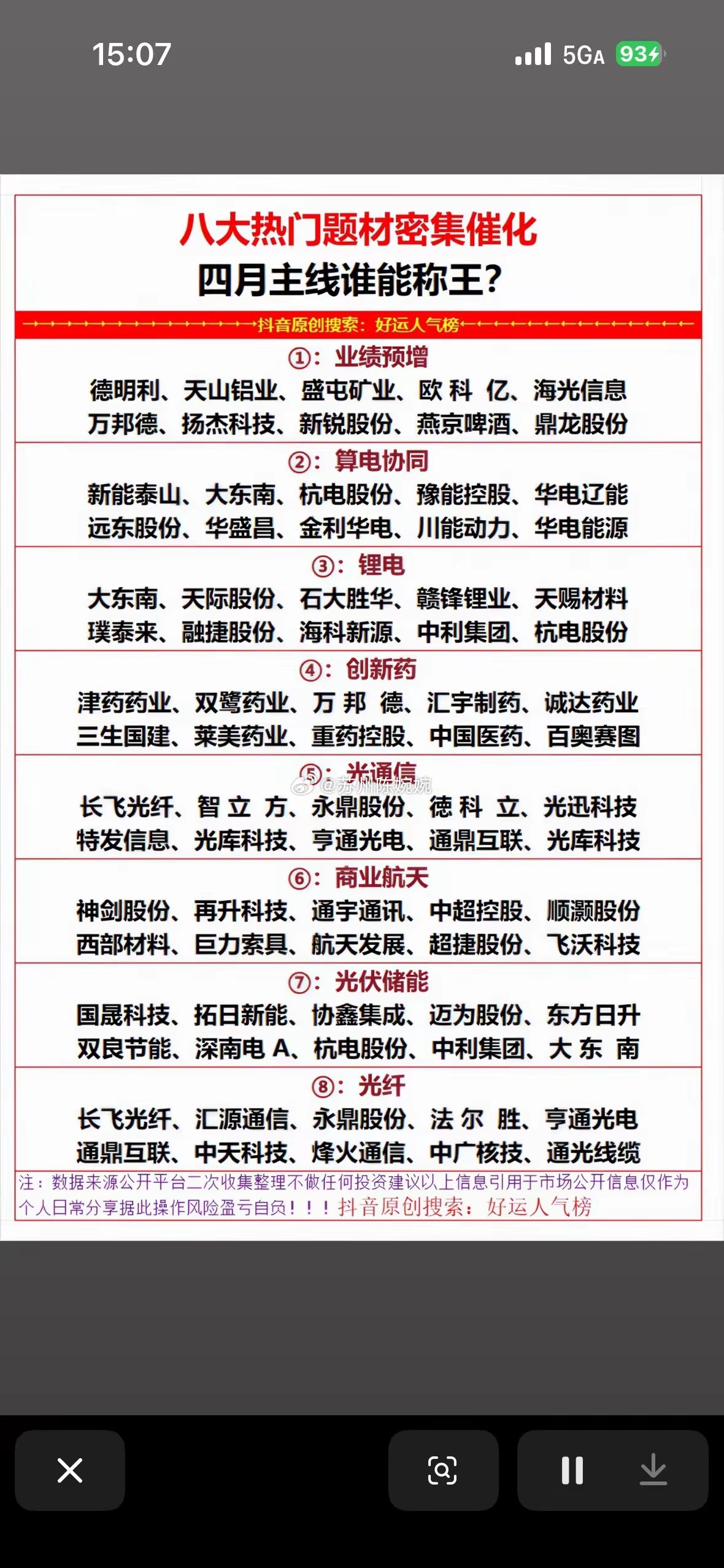 四月投资热榜 🔥八大热门题材，谁将称王？投资指南四月投资热得发烫，八大热门题材