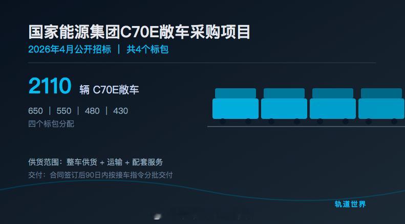 国铁播报【国家能源集团招标2110辆铁路货车】近日，国家能源集团发布2026年4